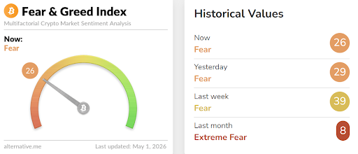 Crypto bitcoin ethereum fear