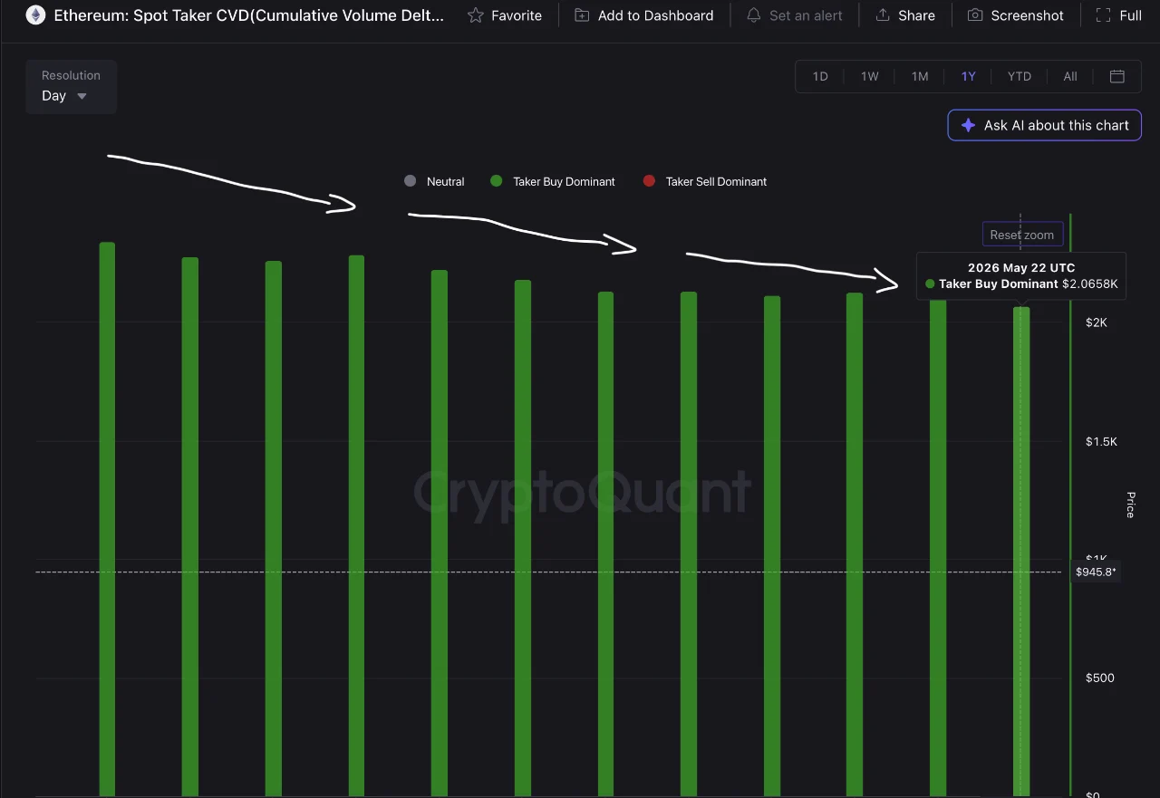 Ethereum price