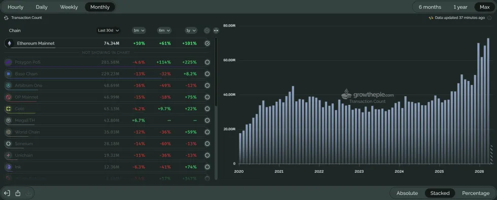 Ethereum