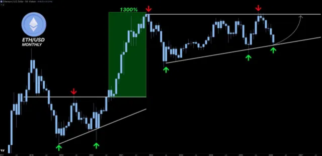 Ethereum
