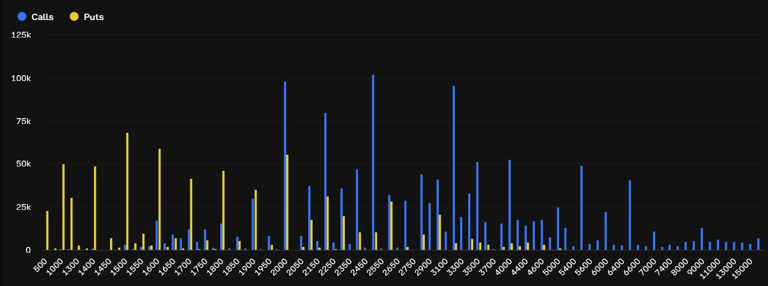 Ethereum Traders Options Positioning
