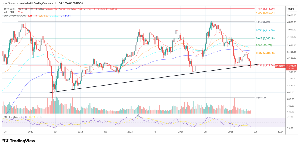 Ethereum price chart