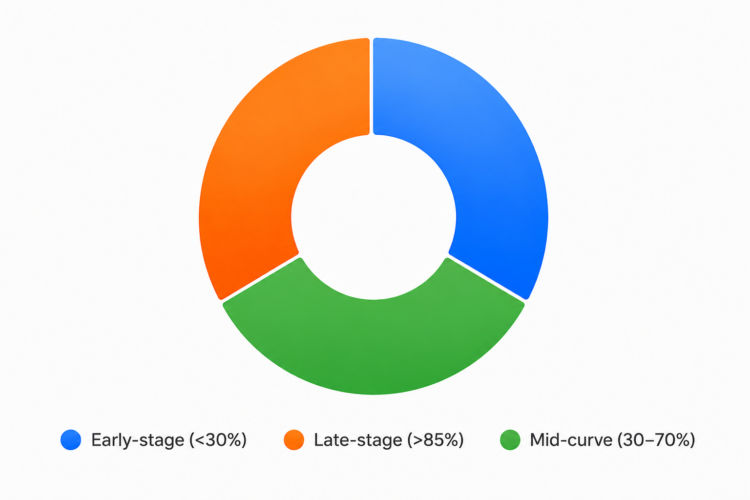 Released Percentage Patterns